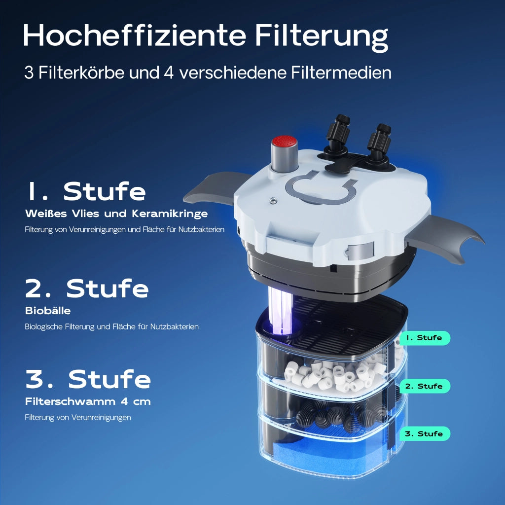 HW-403B Filtro esterno per acquari con pompa 1.400 l/h e chiarificatore UVC da 9W, filtro a 3 stadi con mezzi e spugne filtranti inclusi