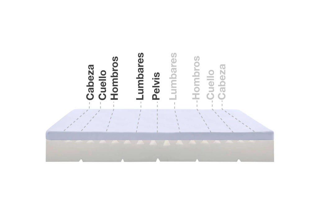 Materasso viscoelastico Max One Ortopedico Sfoderabile Multizone - 160X200 - Moonia
