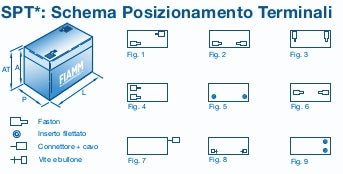 BATTERIA FIAMM FG20341 12V 3,4Ah