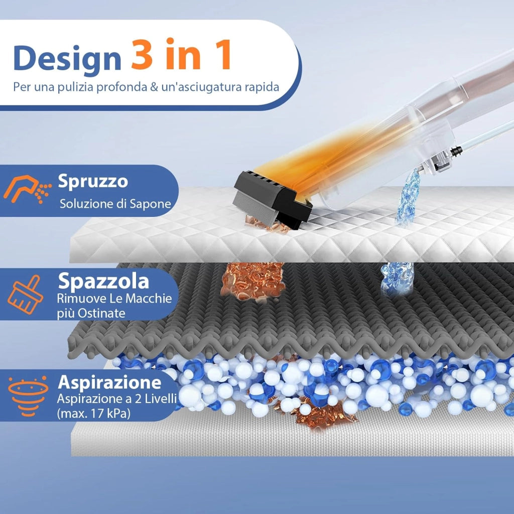 1200W 20L Aspiratori Solidi e Liquidi, 4 in 1 Macchina per Pulizia 17 KPA, Aspirapolvere con Accessori per Pavimenti Scale Divano Auto