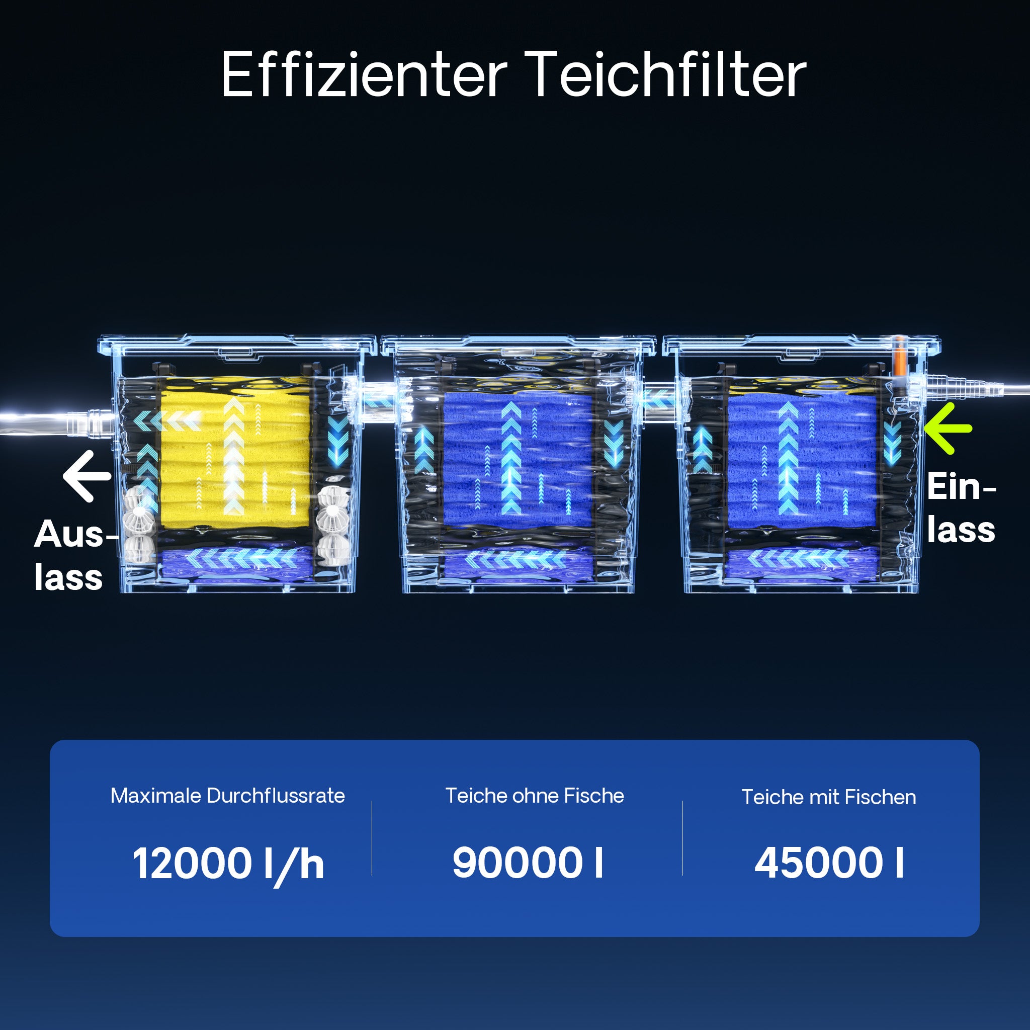 Filtro a camera per laghetto CBF-350C per filtrazione di max 90.000 l