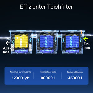 Filtro a camera per laghetto CBF-350C per filtrazione di max 90.000 l