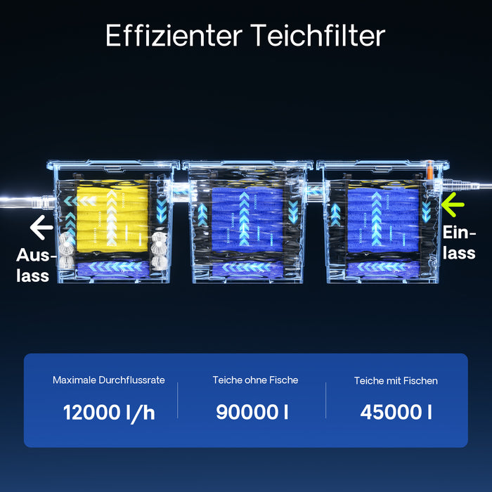 Filtro a camera per laghetto CBF-350C per filtrazione di max 90.000 l