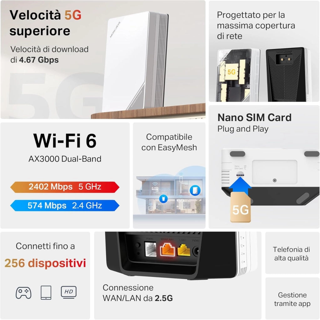 TP-Link MB520-5G Router 5G con Sim, WiFi 6 Dual-Band AX3000Mbps, 2402 Mbps in 5 GHz+574 Mbps in 2.4 GHz, Porta LAN/WAN 2.5Gbps, VPN, Connetti fino a 256 Dispositivi, Plug&Play, App Controllo