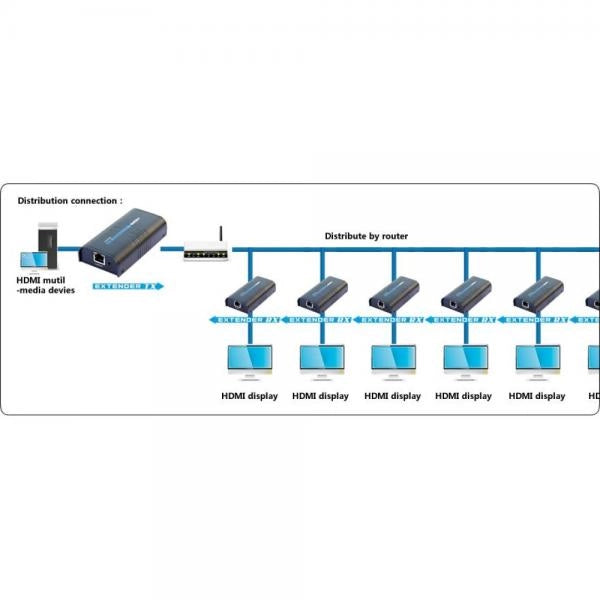 Extender/Splitter HDMI su Cavo Cat.6 1080p@60Hz fino a 120m