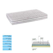 Materasso memory | 120x210 - Mobili 2G