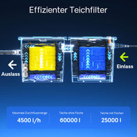 Set per laghetti filtro a camera 60000l chiarificatore UVC 24W