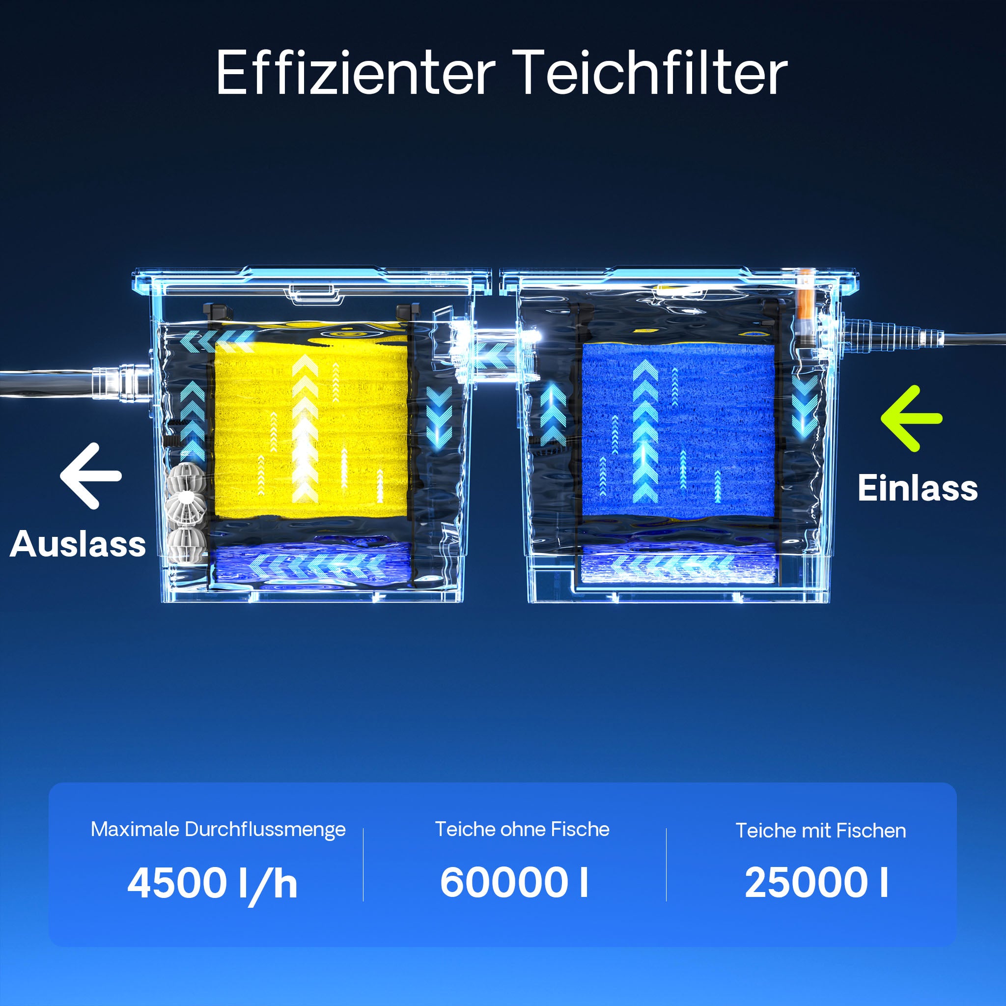 Set per laghetti filtro a camera 60000l chiarificatore UVC 24W