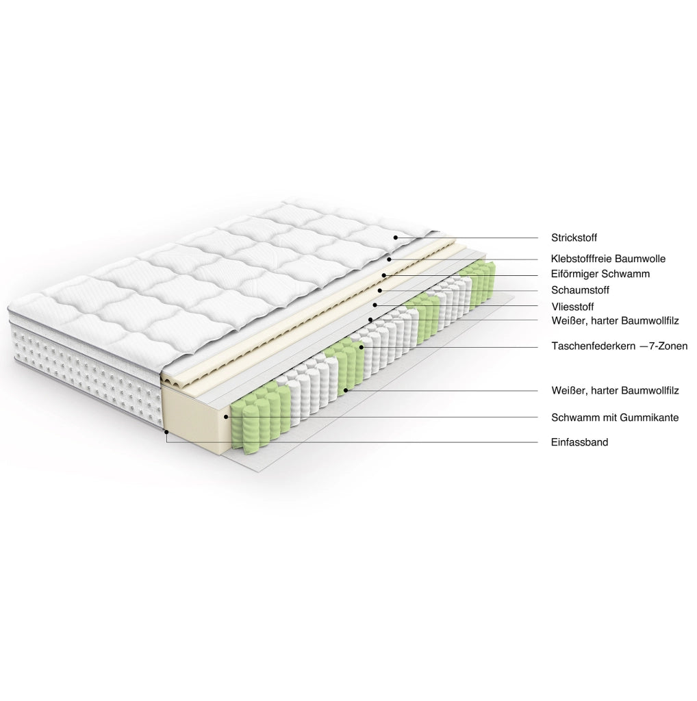 Materasso 180x200 cm H3 a 7 zone con molle insacchettate e schiuma fredda