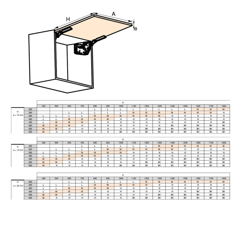 Braccetto per ante a ribalta verso l'alto Altius Lift, Forza 1100-2900 (medium-M), Acciaio e tecnoplastica, Grigio ant..
