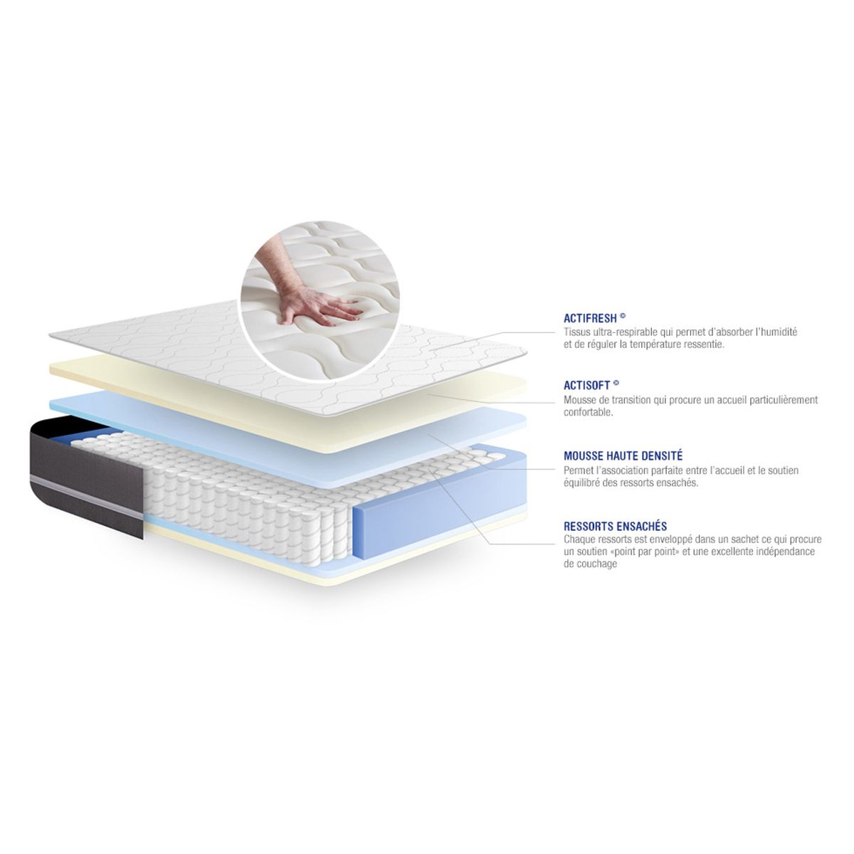 Materasso Actiflex touch 133x183cm - Spessore : 20cm - Molle insacchettate - Bilanciato