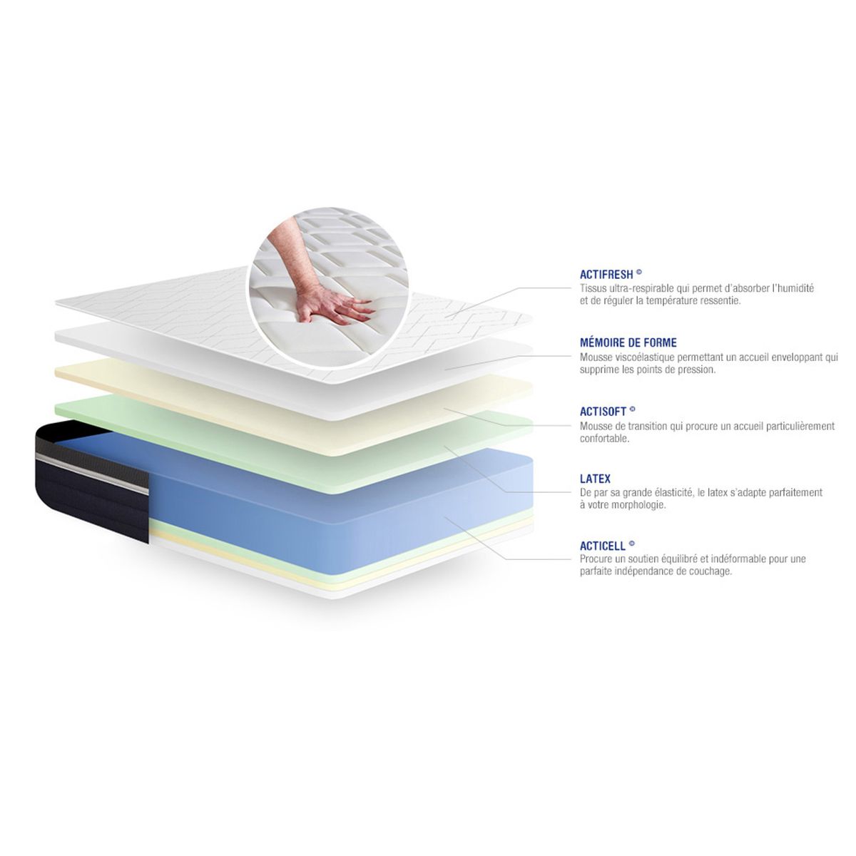 Pacchetto letto completo - Materasso 140x190cm + Box spring con doghe (in kit) + 2 cuscini + Piumino - Actilatex Confort