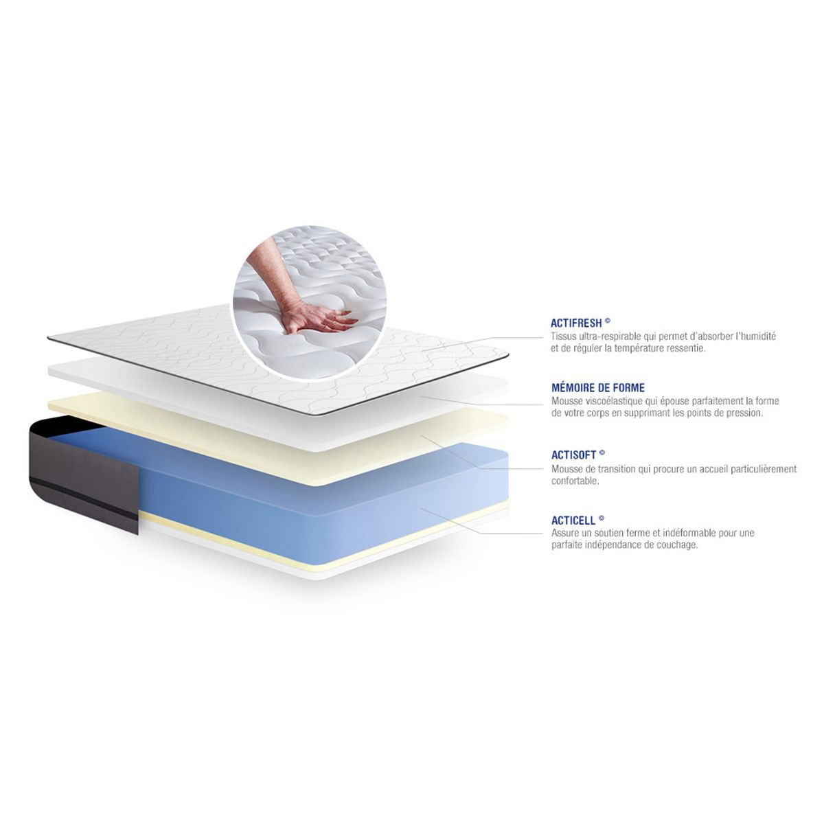 Kit rete e materasso matrimoniale Actimemo night 90x200cm - Spessore : 20cm- memory foam- molto rigido