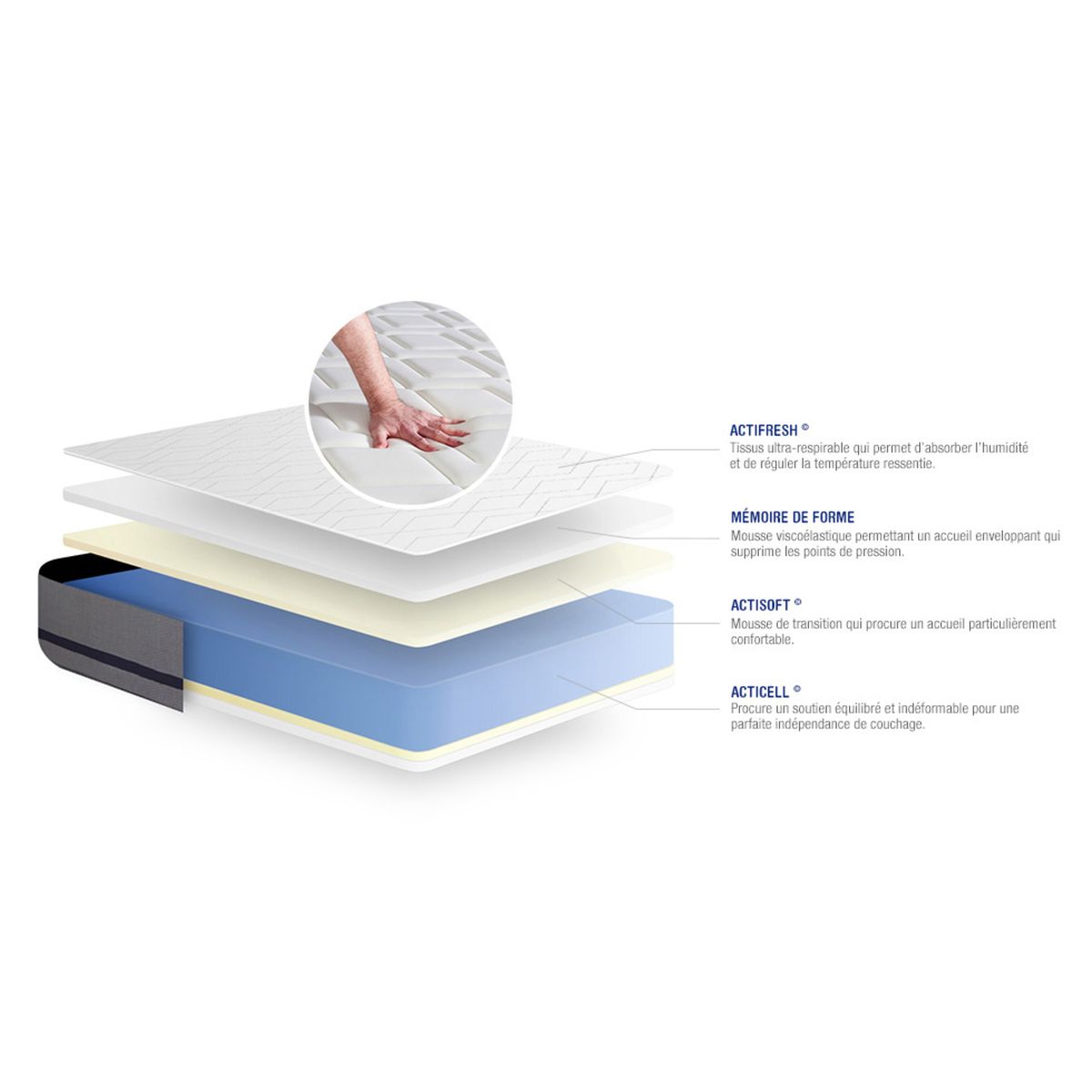 Kit rete e materasso matrimoniale Actimemo soft 150x190cm - Spessore : 20cm- memory foam - Moderatamente rigido