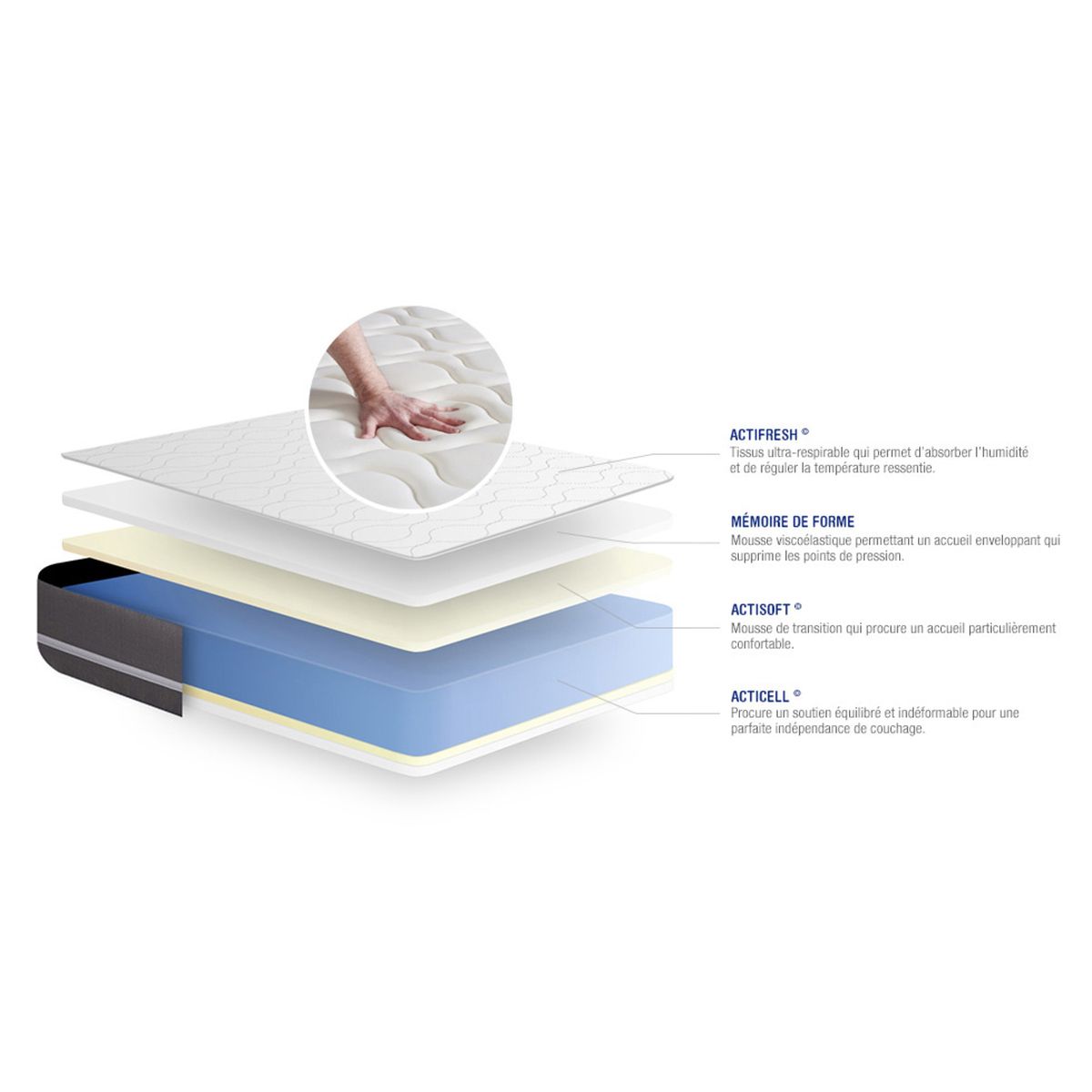 Materasso Actimemo touch 133x183cm - Spessore : 20cm - Memory foam - Bilanciato