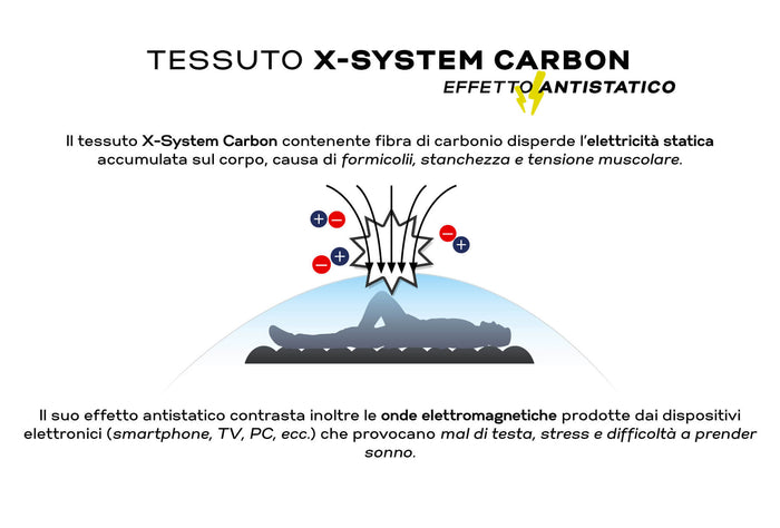 Materasso 1 Piazza e Mezzo in Memory 120x190 cm H24 Valiani Christal