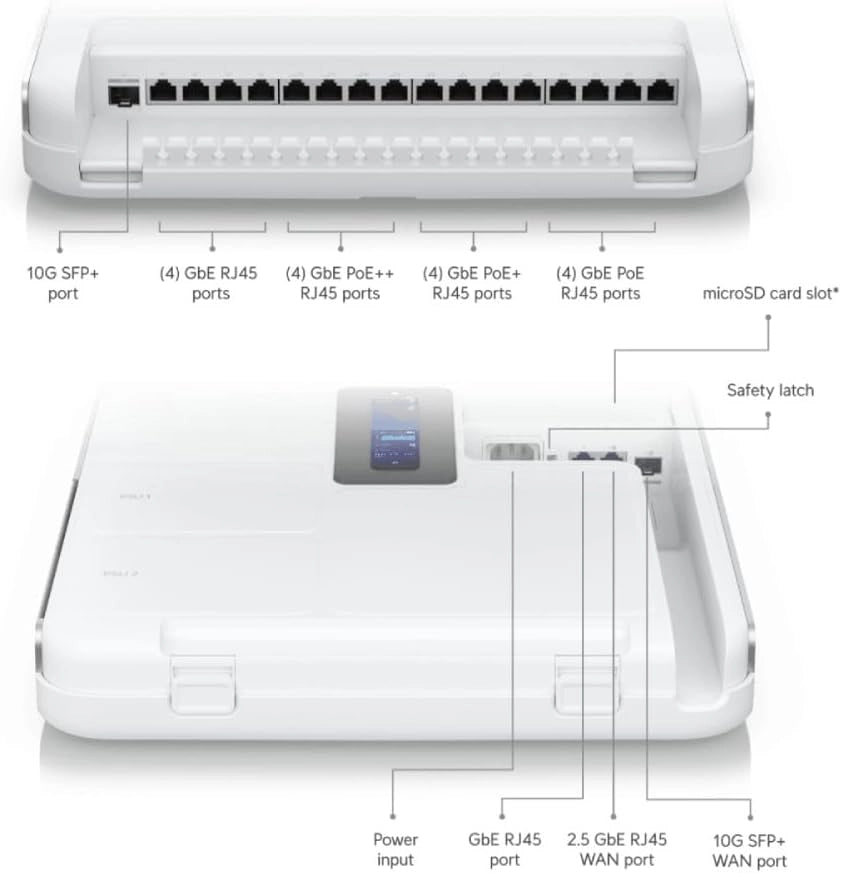 Wall-mountable UniFi OS Console with a