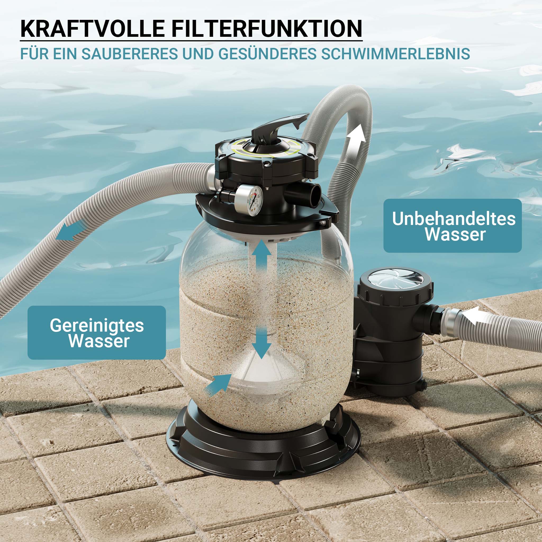 Filtro a sabbia con pompa autoadescante e valvola a 5 posizioni HZS-200, 220W, filtraggio acqua piscina