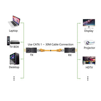 Adattatori Hdmi A Rj45 Extender Rete Lan Ethernet Cat5e Cat6 1080p 30mt Ext-hdl02         