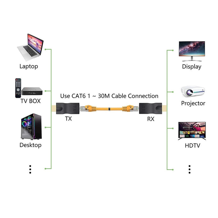 Adattatori Hdmi A Rj45 Extender Rete Lan Ethernet Cat5e Cat6 1080p 30mt Ext-hdl02         