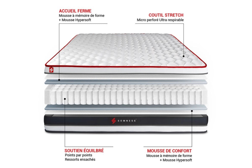 Pacchetto letto completo - Materasso 180x200cm + Box spring con doghe (kit) + 2 cuscini + Piumone - Energy