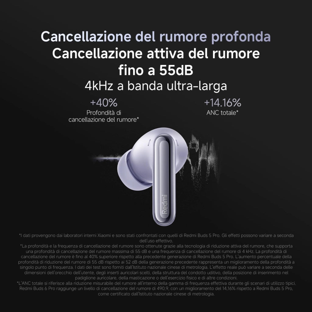 Redmi Buds 6 Pro: Auricolari wireless Bluetooth in-ear, Cancellazione attiva del rumore fino a 55dB con regolazioni multilivello, Hi-Res, Fino a 9.5h+36h Durata della Batteria, IP54, Bianco