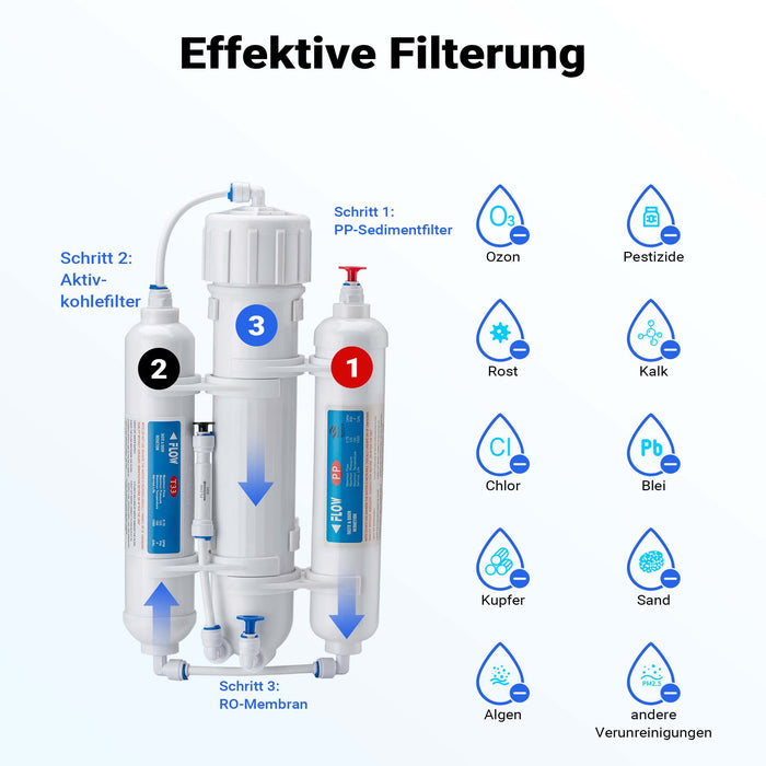 Naturewater Impianto a osmosi inversa a 3 stadi (RO) 190l/giorno 50GPD
