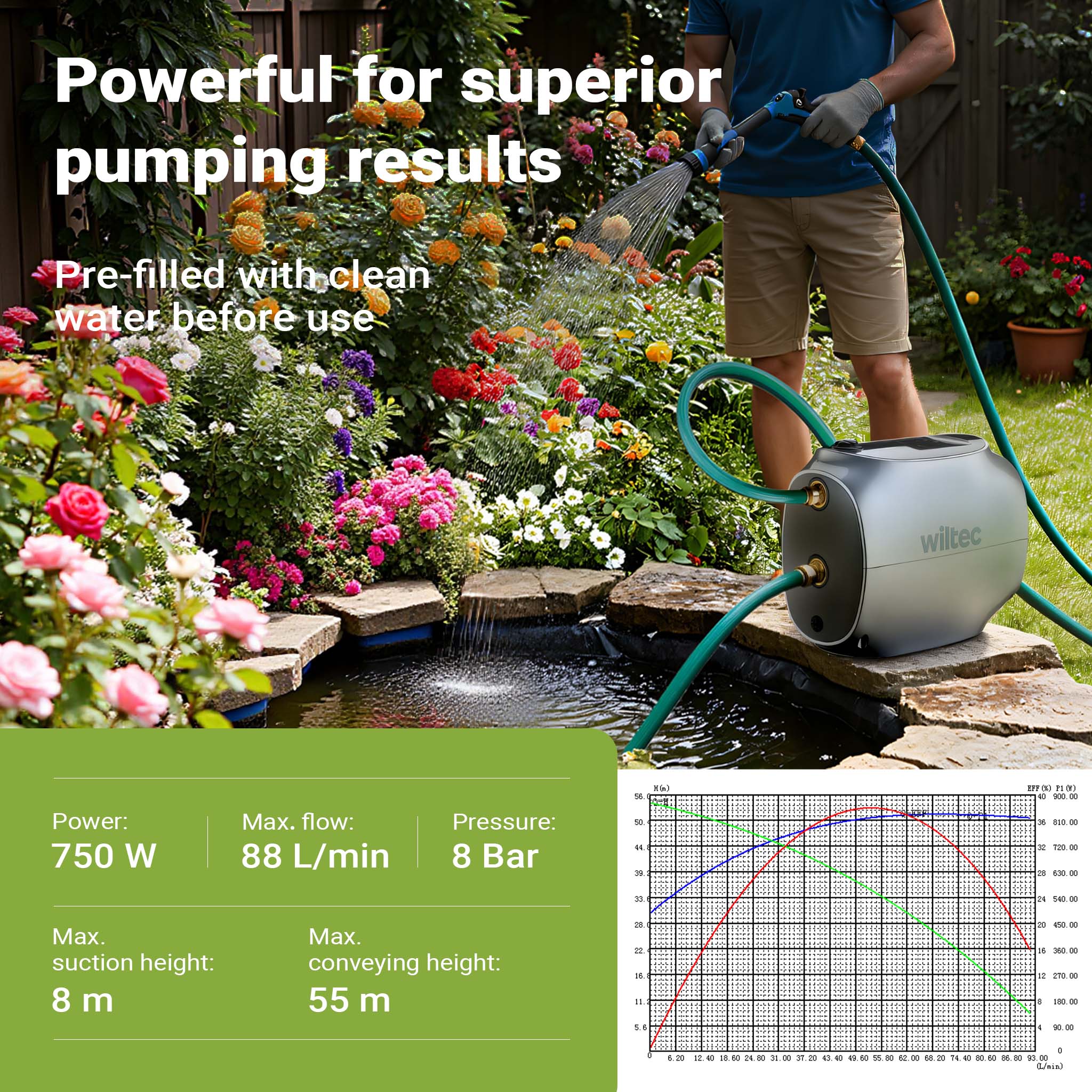 Pompa a trascinamento magnetico 450 W, funzionamento automatico con prevalenza di 30 m, pompa centrifuga per casa e giardino
