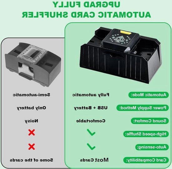 Macchina per Mescolare le Carte per 2 Barattoli - Mescolatore di Carte - Spegnimento Automatico USB-C/Batteria - Mescolamento Elettronico