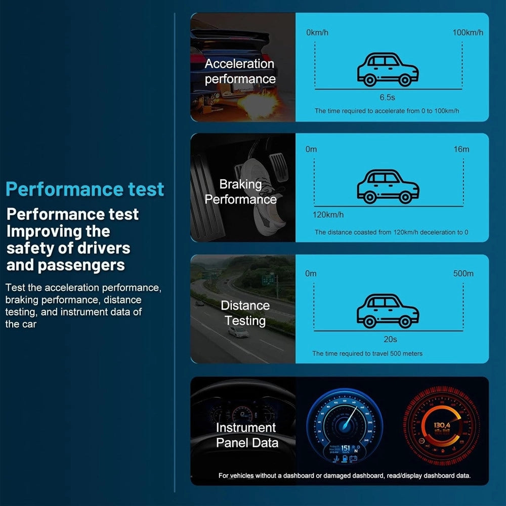 Trade Shop - Obd2 Diagnosi Auto Italiano Lettore Cancellazione Codici Errore Spia Motore V521 -