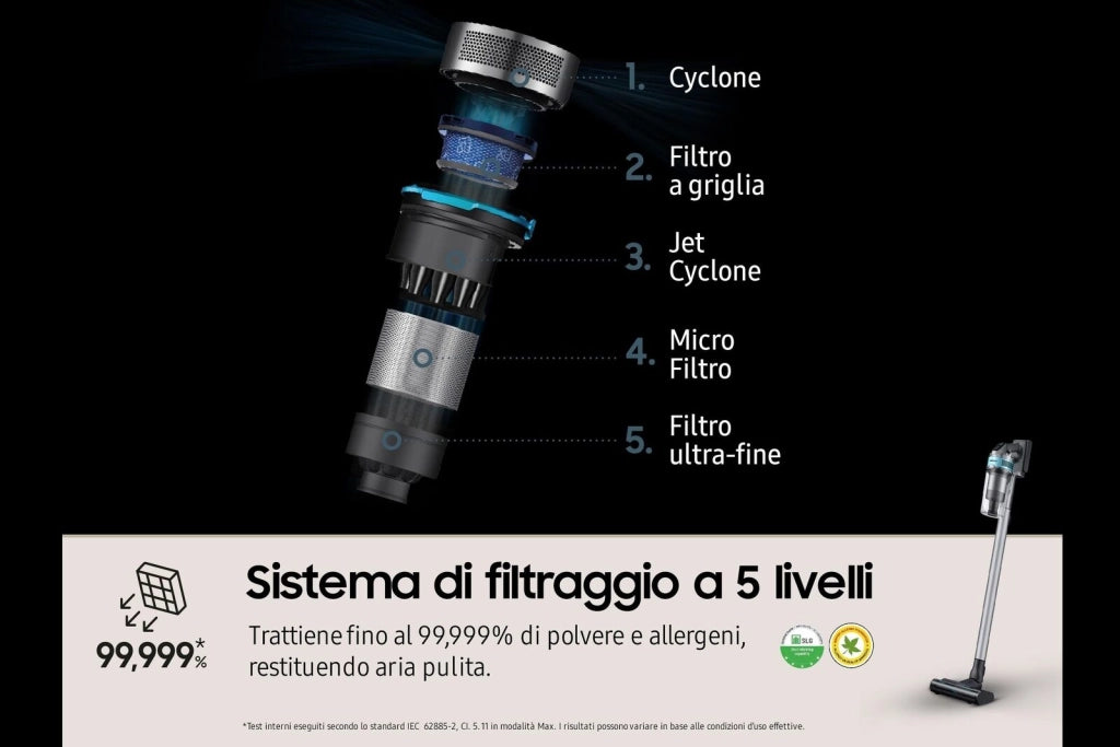 Samsung VS20B75AGR1 Scopa Elettrica senza Filo Jet 75E Pet 200W