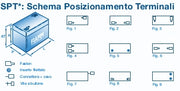 BATTERIA FIAMM FG20201 12V 2,0Ah