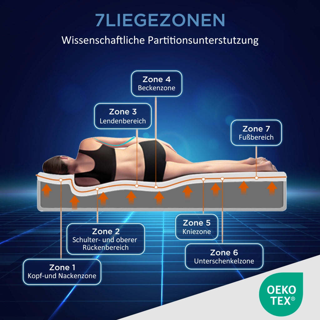 OKWISH Materasso in Schiuma Fredda 140×200 cm, Materasso Matrimoniale 7 Zone, H2 e H3, Fodera Lavabile 60 °C e Maniglie, senza Materasso