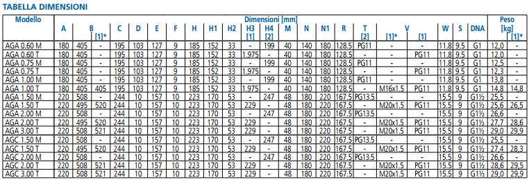 Elettropompa Autodescante In Ghisa Ebara Modello Aga M 2.00 Motore Monofase 2.0