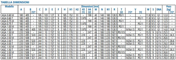 Elettropompa Autodescante In Ghisa Ebara Modello Aga M 2.00 Motore Monofase 2.0