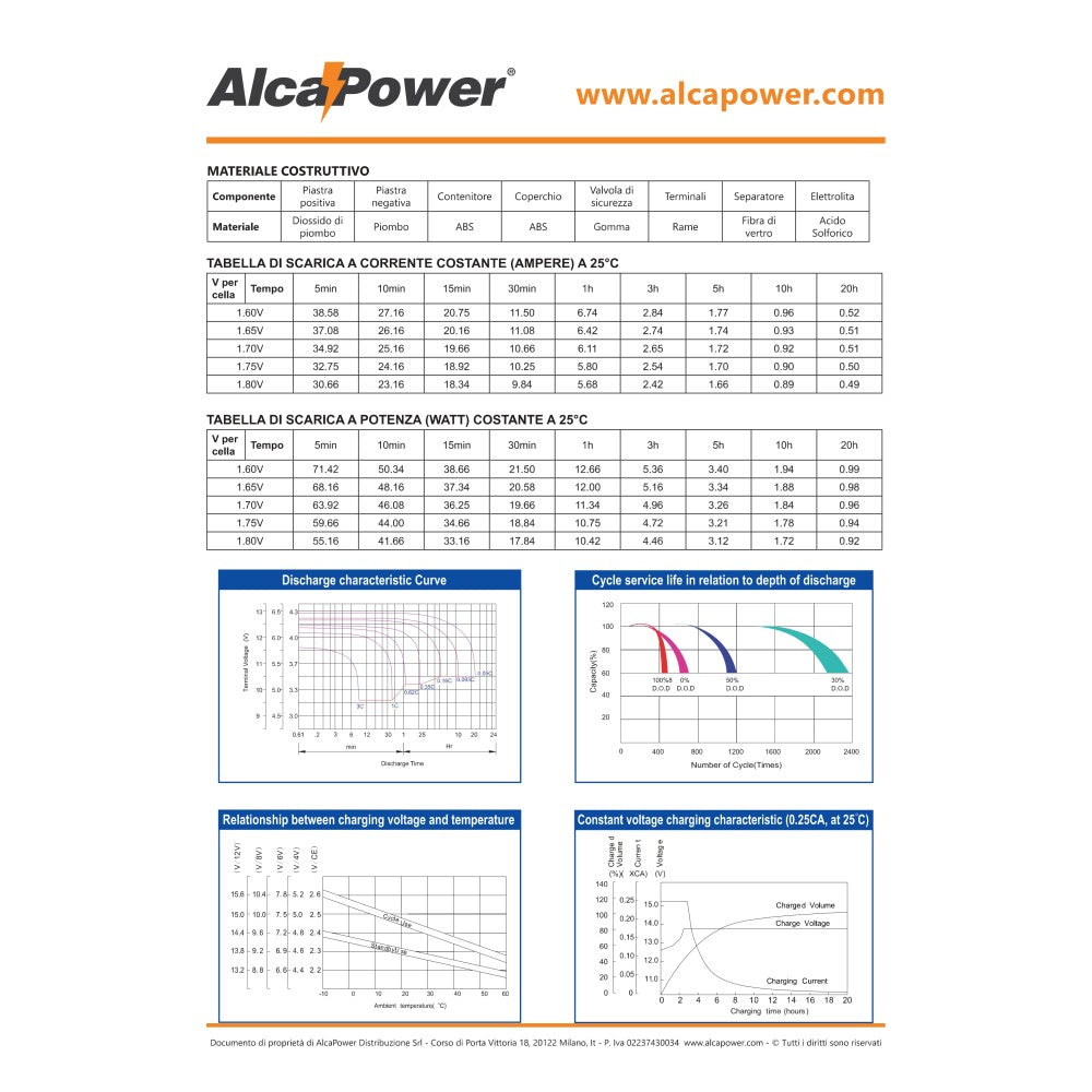 Alca power batteria al piombo da 12v 10ah ricaricabile ermetica per ups e illuminazione di emergenza