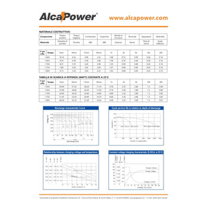 Alca power batteria al piombo da 6v 3,2ah ricaricabile per ups e illuminazione di emergenza