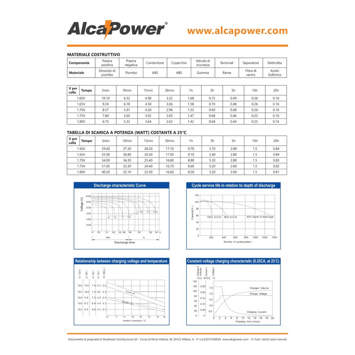 Alca power batteria al piombo da 6v 3,2ah ricaricabile per ups e illuminazione di emergenza