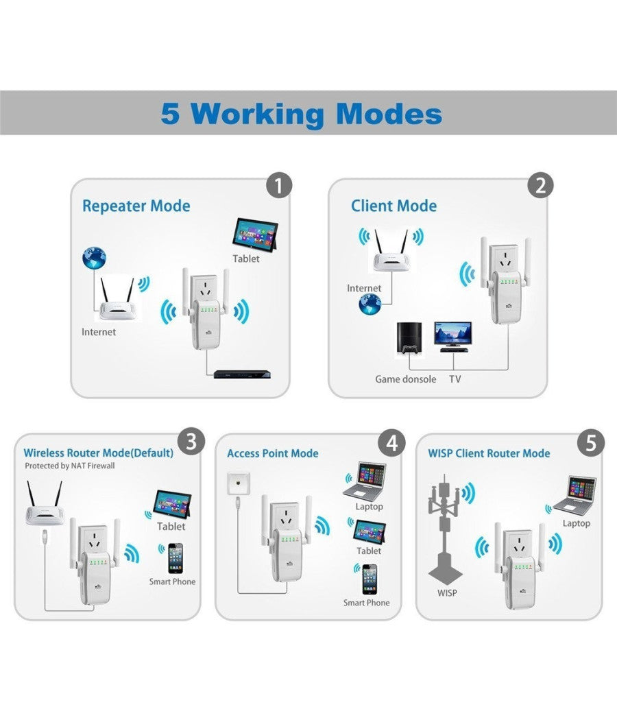 Amplificatore Segnale Router 300mbps 2.4ghz Wps Wi-fi Extender B/g/n Ap 802.11n         