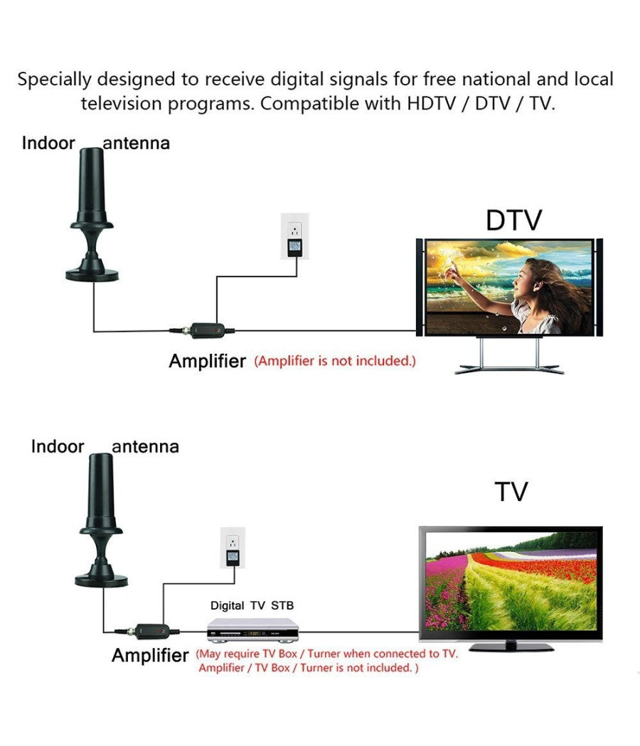 Antenna Tv Digitale 36dbi Ad Alto Guadagno Full Hd 1080p Vhf Dvb Connettore Iec         