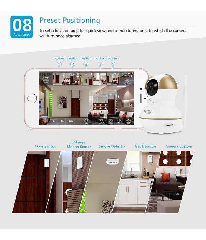 Antifurto Allarme Wireless Controllo Remoto Telecamera Ip Sensore Porte Finestre         