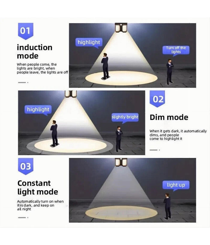 Applique Doppia Lanterna Solare Led Tungsteno Sensore Movimento Ip65 Da Esterno         