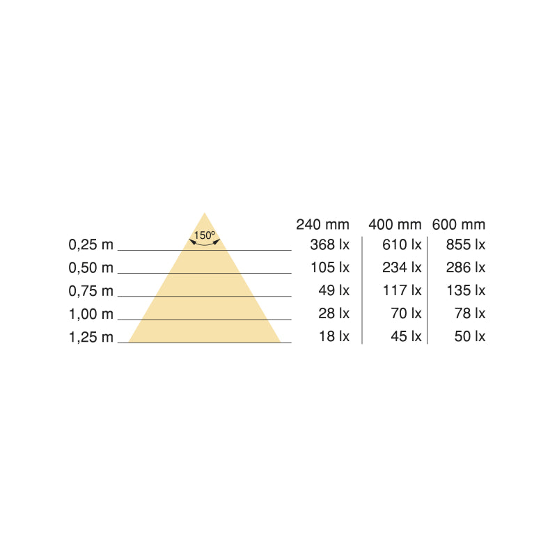 Applique LED Kaus Black ricaricabile via USB con sensore di movimento, 600mm, Verniciato nero