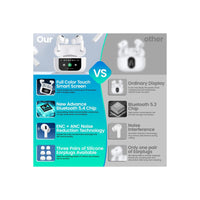 Trade Shop - Auricolari In-ear Cuffie Tws Bluetooth Wireless V5.4 Custodia Lcd Touch Screen -