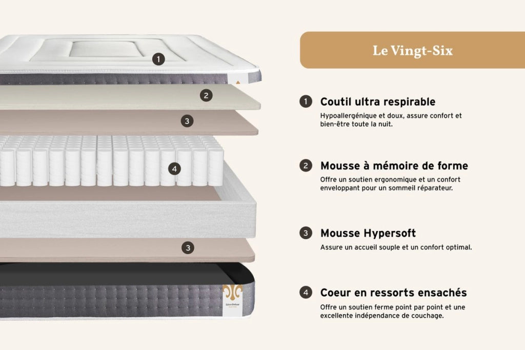 Pacchetto letto completo - Materasso 140x200cm + Box spring con doghe (kit) + 2 cuscini + Piumino - Vingt-Six