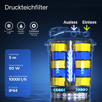 CPA-10000 Filtro a pressione per laghetto con UVC da 11 W Per laghetti fino a 12.000 litri