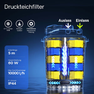 CPA-10000 Filtro a pressione per laghetto con UVC da 11 W Per laghetti fino a 12.000 litri