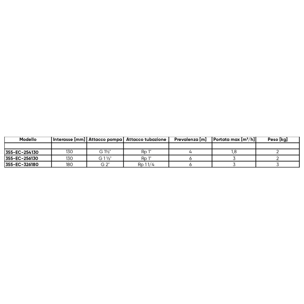 ECOCIRCOLATORE A ROTORE SFERICO ERP- 6 mt - int. 130 - M 11/2- LOWAR- pezzi 1