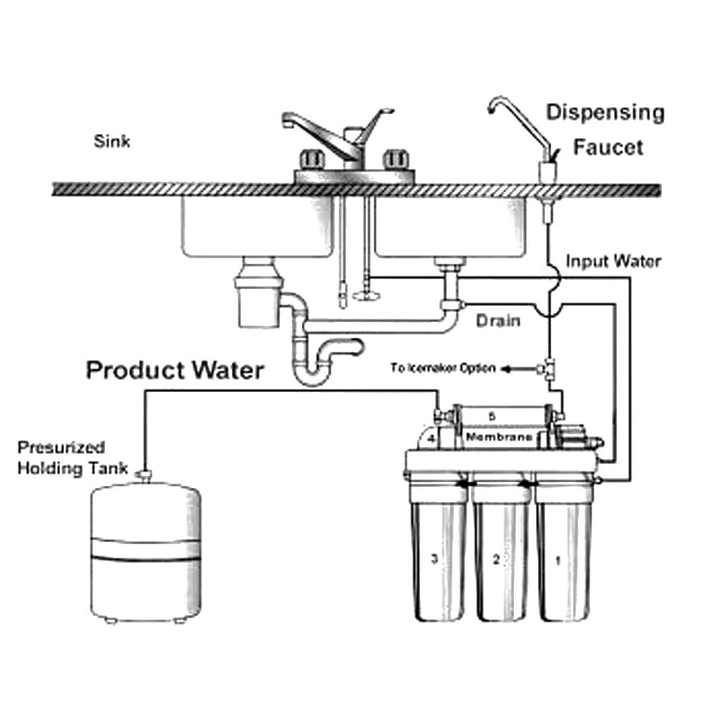 Naturewater Impianto osmosi inversa, filtrazione a 5 stadi 180 l/giorno, con serbatoio e manometro