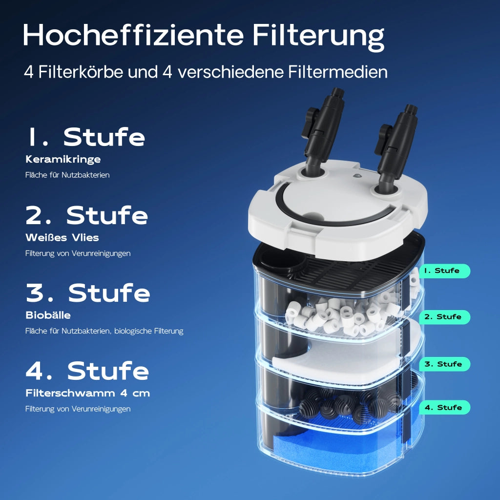 HW-504A Filtro esterno per acquari con pompa 800 l/h, filtro a 4 stadi con mezzi e spugne filtranti inclusi